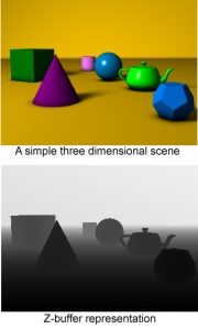 A diagram showing a 3D scene and its z-buffer representation.